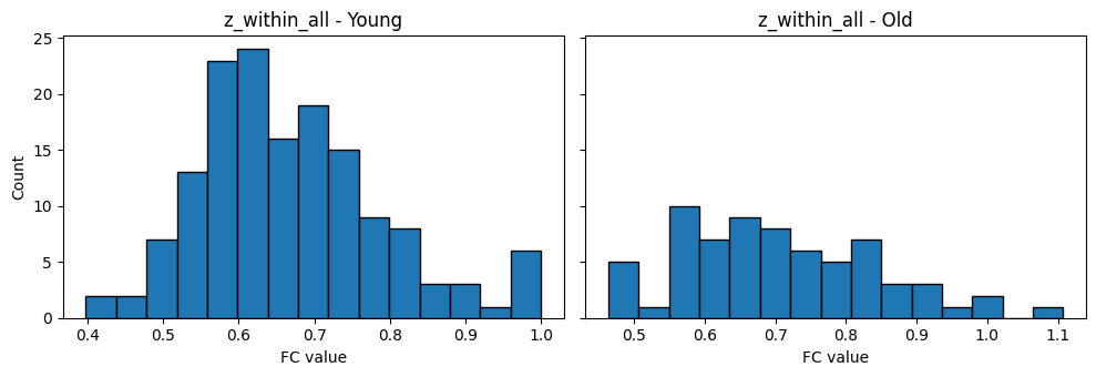 <Figure size 1000x350 with 2 Axes>
