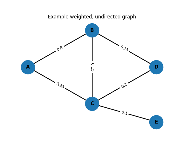 <Figure size 700x500 with 1 Axes>