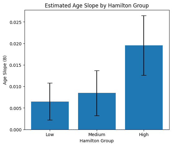 <Figure size 600x500 with 1 Axes>