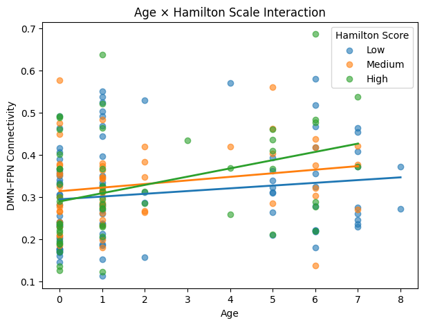<Figure size 700x500 with 1 Axes>