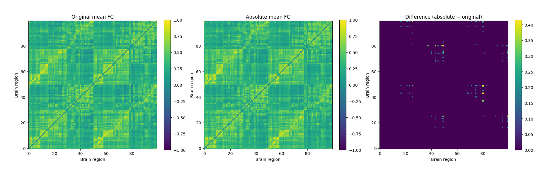 <Figure size 1800x600 with 6 Axes>