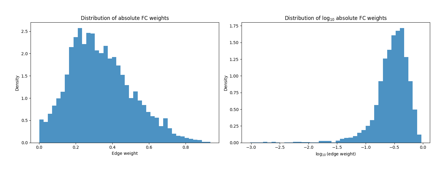 <Figure size 1400x500 with 2 Axes>