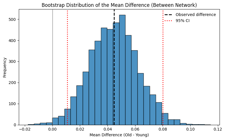 <Figure size 800x500 with 1 Axes>
