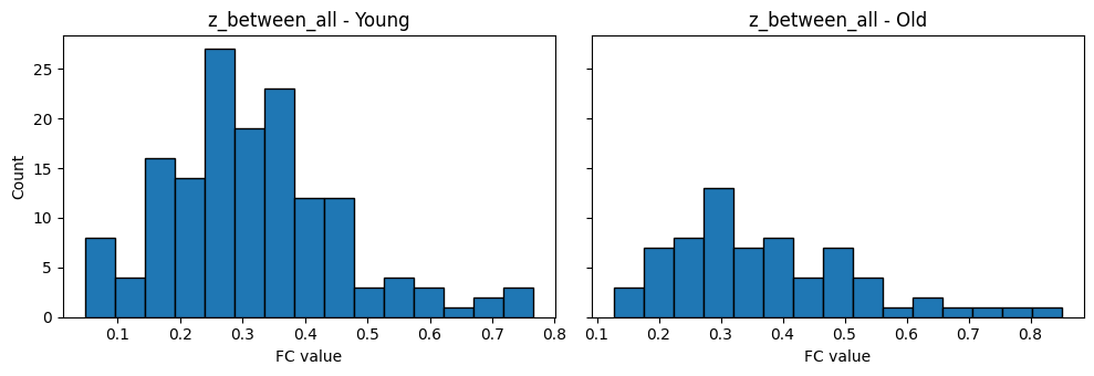 <Figure size 1000x350 with 2 Axes>