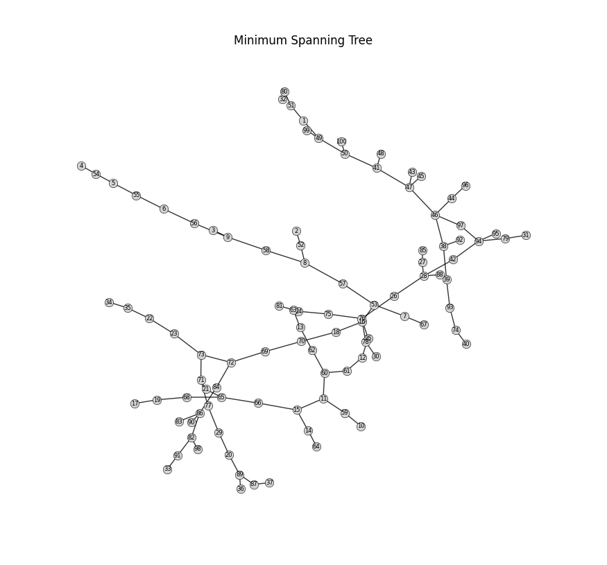 <Figure size 1000x900 with 1 Axes>