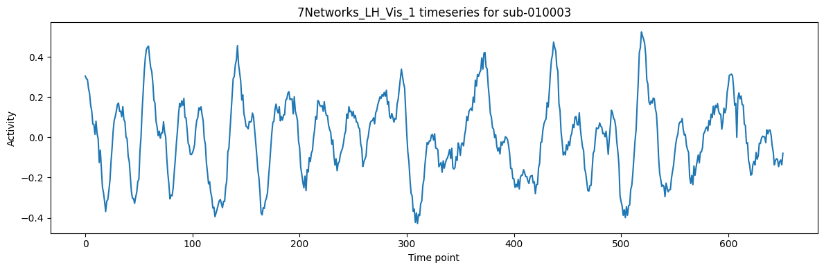 <Figure size 1200x400 with 1 Axes>