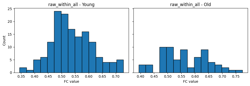 <Figure size 1000x350 with 2 Axes>