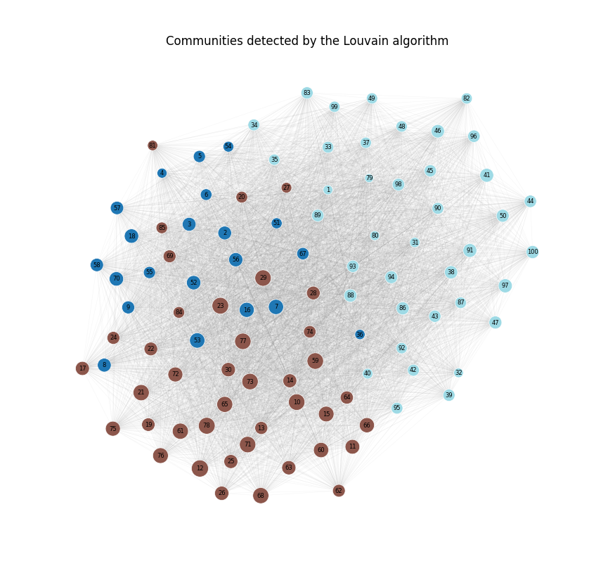 <Figure size 1000x900 with 1 Axes>