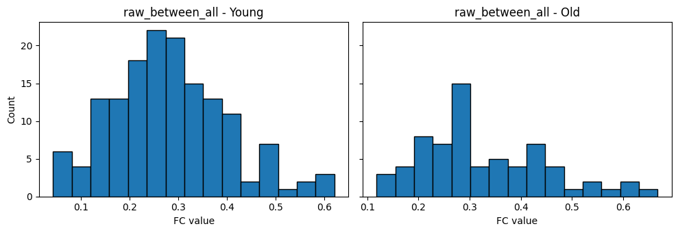 <Figure size 1000x350 with 2 Axes>