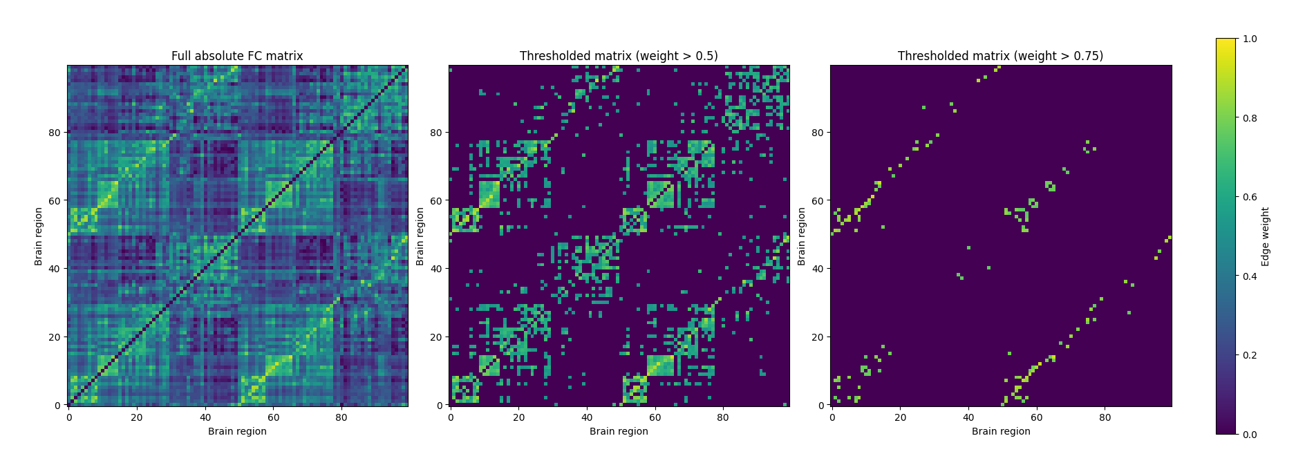 <Figure size 1800x600 with 4 Axes>